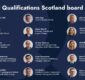 New board members appointed to Qualifications Scotland New board members appointed to Qualifications Scotland